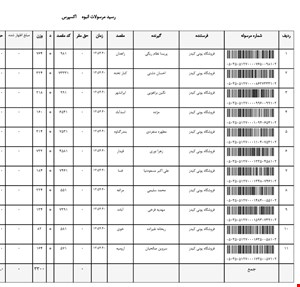 کد رهگیری تاریخ ۱۴۰۵/۰۵/۰۳